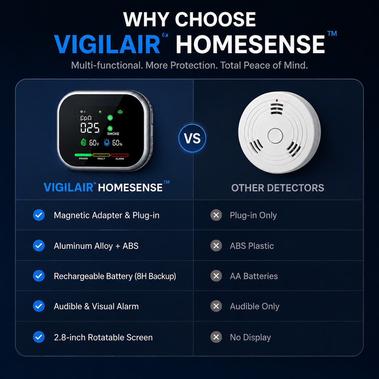 Protect Your Family From Invisible Dangers Before They Strike